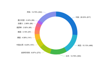 專(zhuān)利數(shù)第一，中硼醫(yī)療引領(lǐng)全球BNCT技術(shù)創(chuàng)新與專(zhuān)利布局