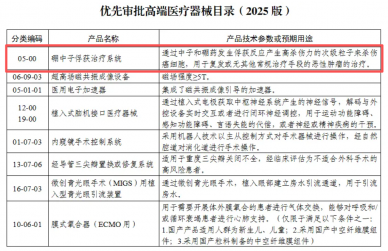 重磅！硼中子俘獲治療系統(tǒng)入選國家優(yōu)先審批目錄