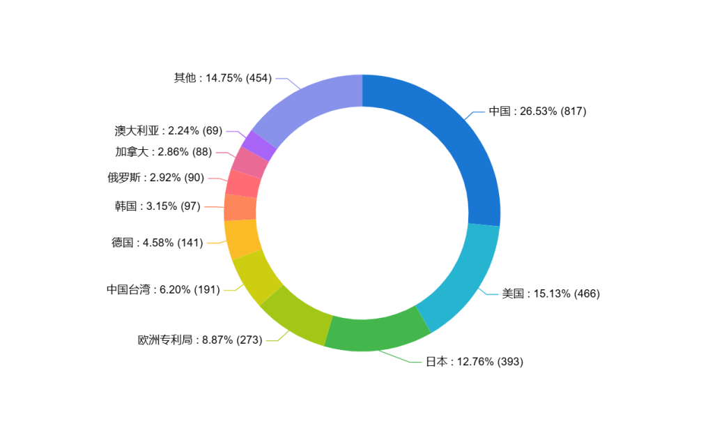 專利數(shù)第一，中硼醫(yī)療引領(lǐng)全球BNCT技術(shù)創(chuàng)新與專利布局